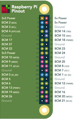 Raspberry Pi GPIO